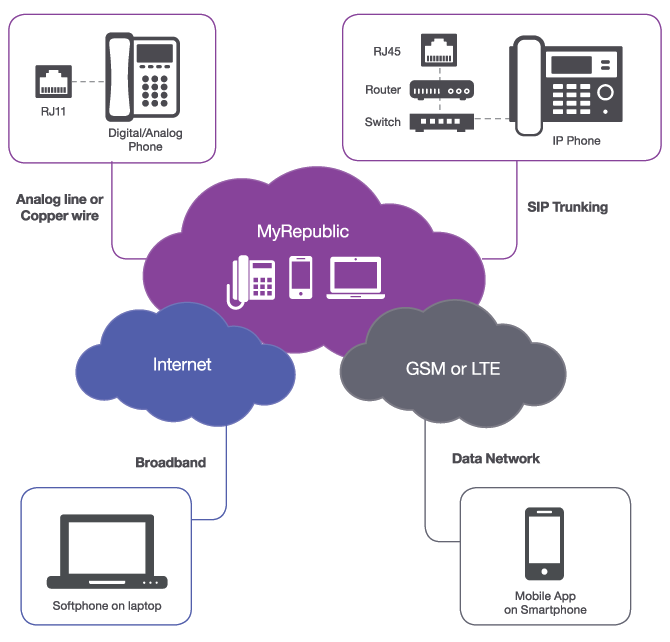 Cloud Pbx Singapore - Cloud Pbx