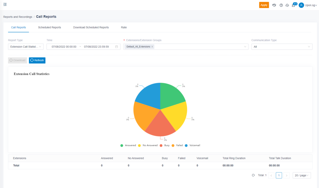 Cloud Pbx Singapore - Reports 2