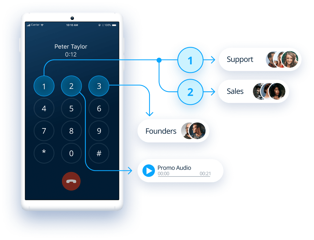 Cloud Pbx Singapore - Sc Ivr Multilevel